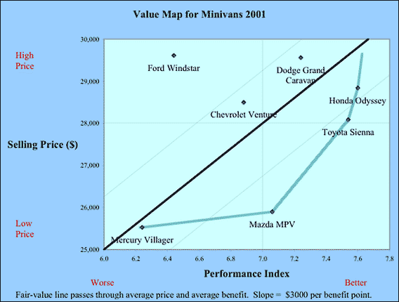 The Value Map [Diagram]